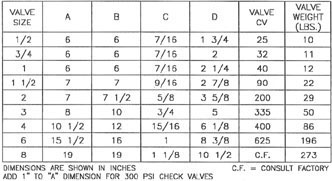 FiG #220 Lined