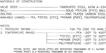 FiG #220 Lined