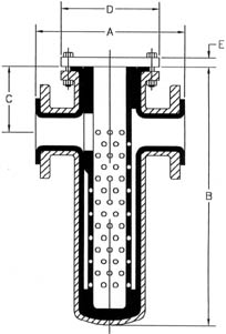 Basket Strainers