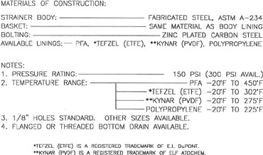 Basket Strainers